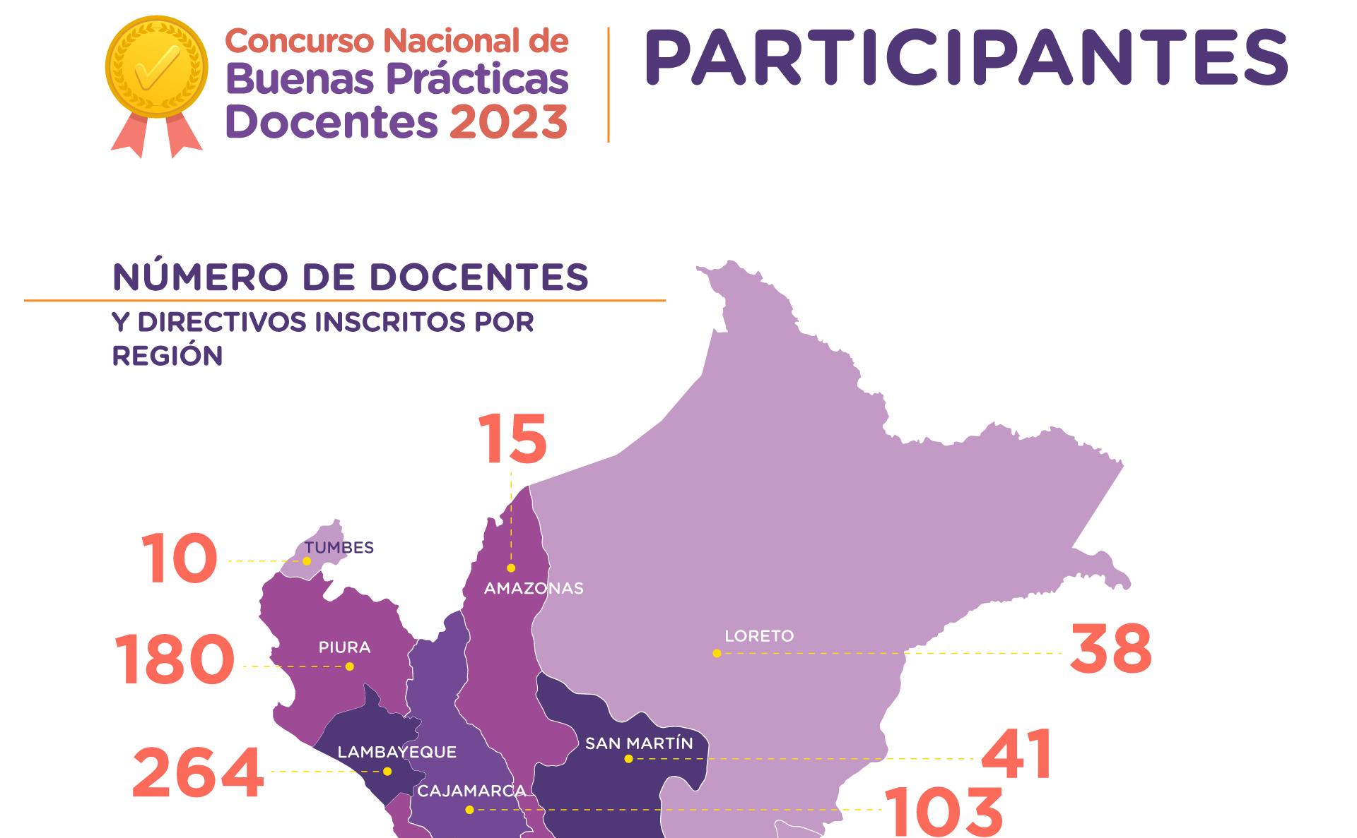 Cerca A Docentes Se Inscriben En El Concurso Nacional De Buenas